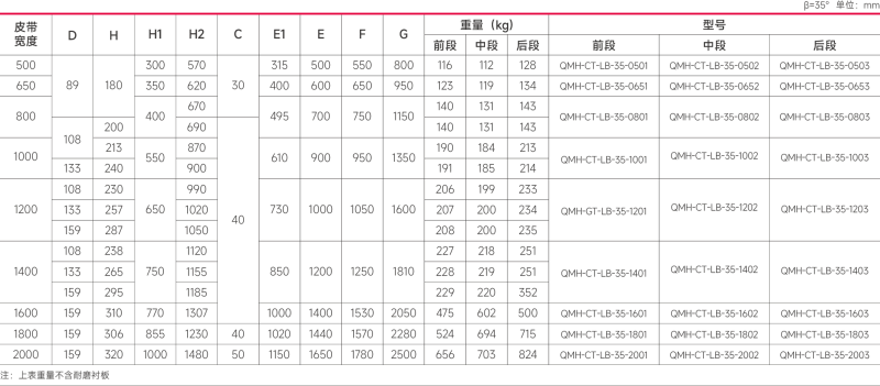 传统型导料槽技术参照表.png