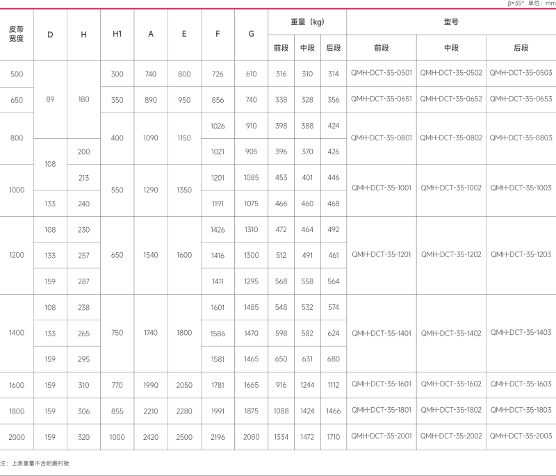 全密闭导料槽技术参照表.png